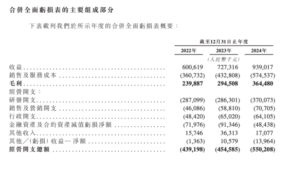 证券配资网站 研发开支占比超六成，AI服务商云知声冲刺港股IPO