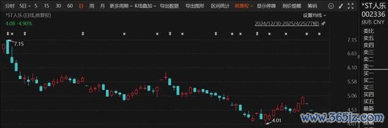 网上配资股票 突发！000584，002336，可能被终止上市！